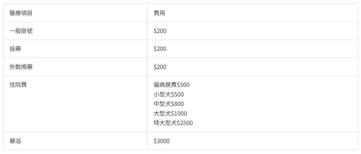 寵物看診費用表