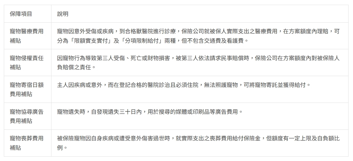 寵物險各項保障說明表