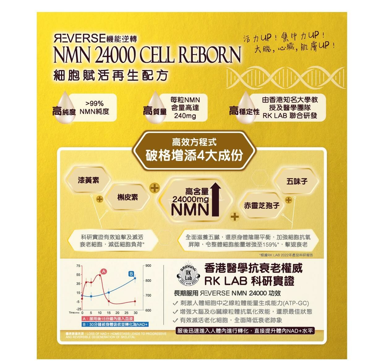 REVERSE NMN 24000 細胞賦活再生配方 100粒裝