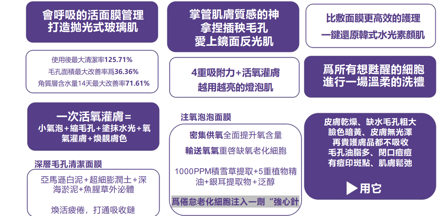 (限量50 SET)UQ29 CURENESS清潔泡泡面膜組合 [ 深層毛孔清潔面膜/150g ,注氧泡泡面膜/100g ]  原價$499