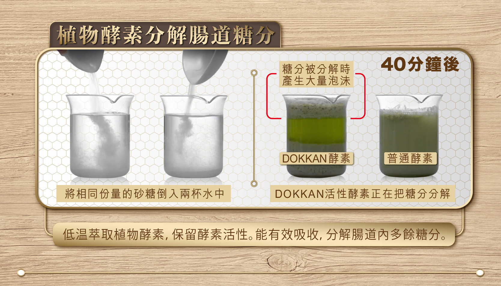 日本 DOKKAN 夜間植物酵素| Premium 加強版| 180粒 30日香檳金裝