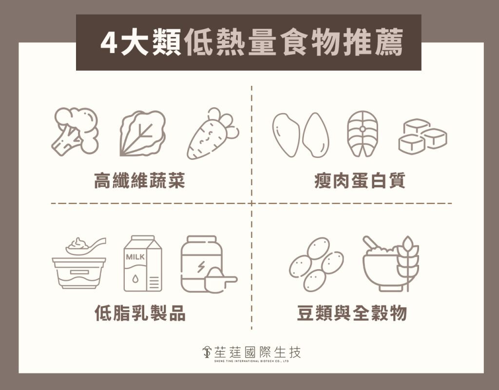 4大類低熱量食物推薦