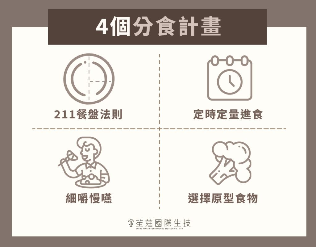 分餐計畫