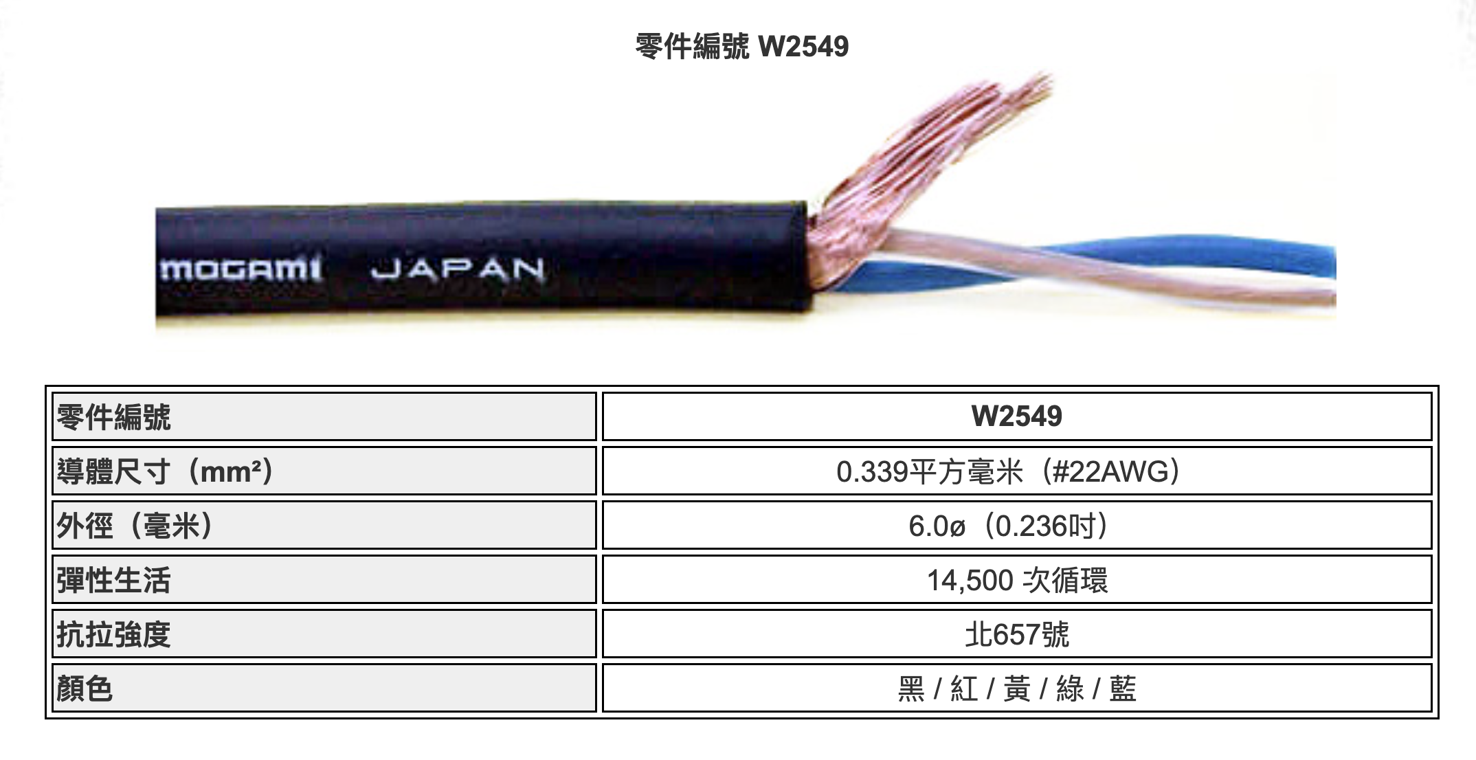 日本MOGAMI 2549 + 瑞士NEUTRIK 6.3 鍍金樂器導線訊號線手工線可訂製