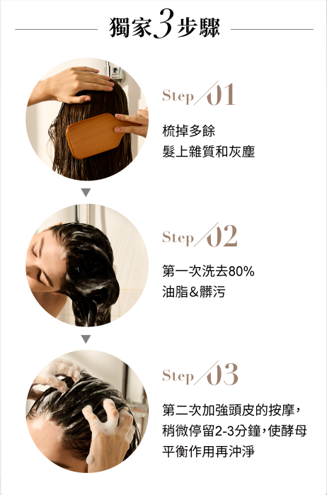 使用方式與小技巧