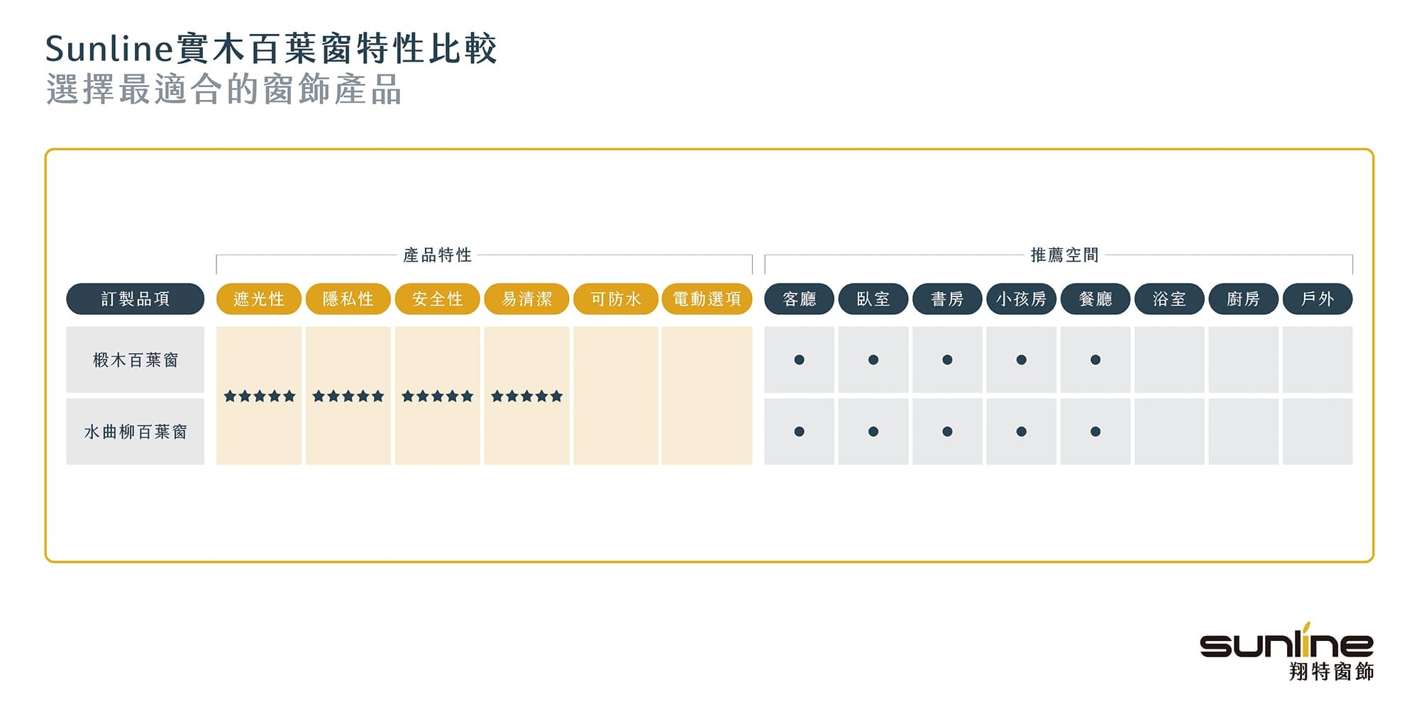 實木百葉窗特性比較圖