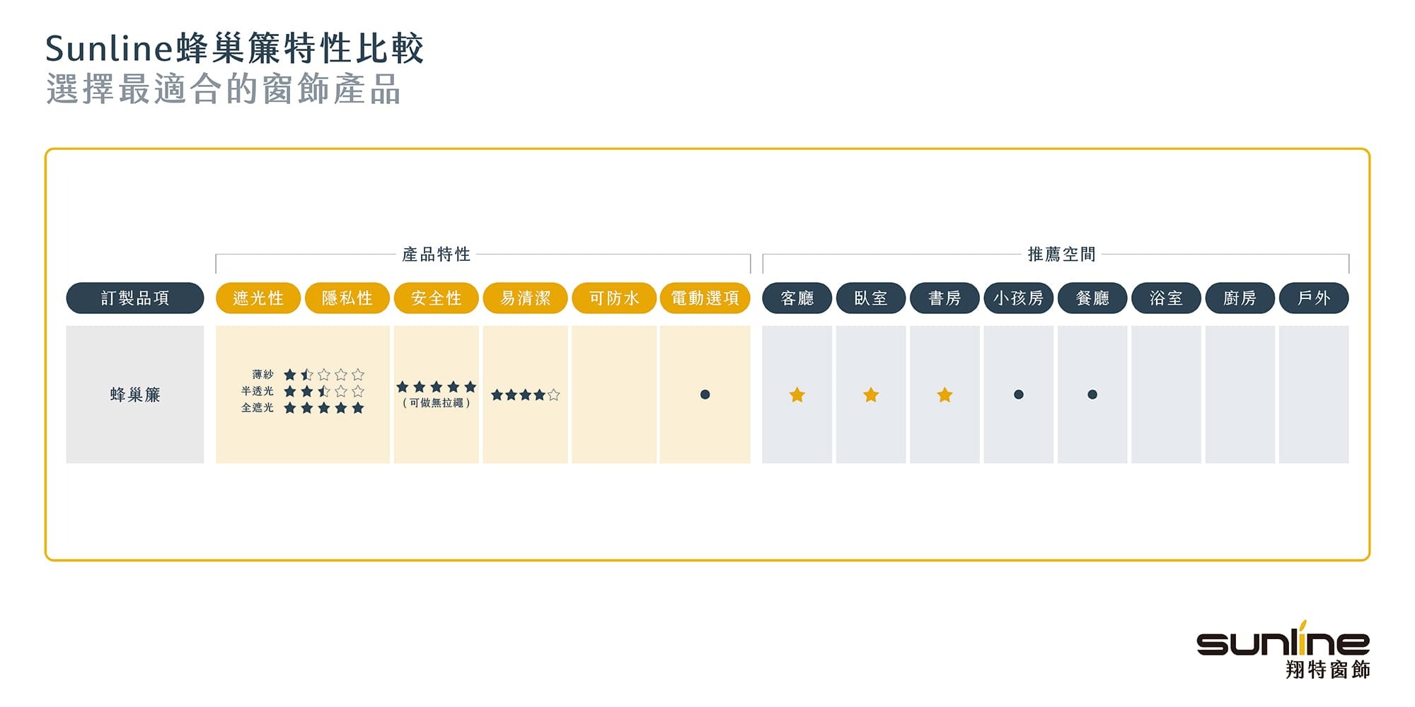 日夜型蜂巢簾比較