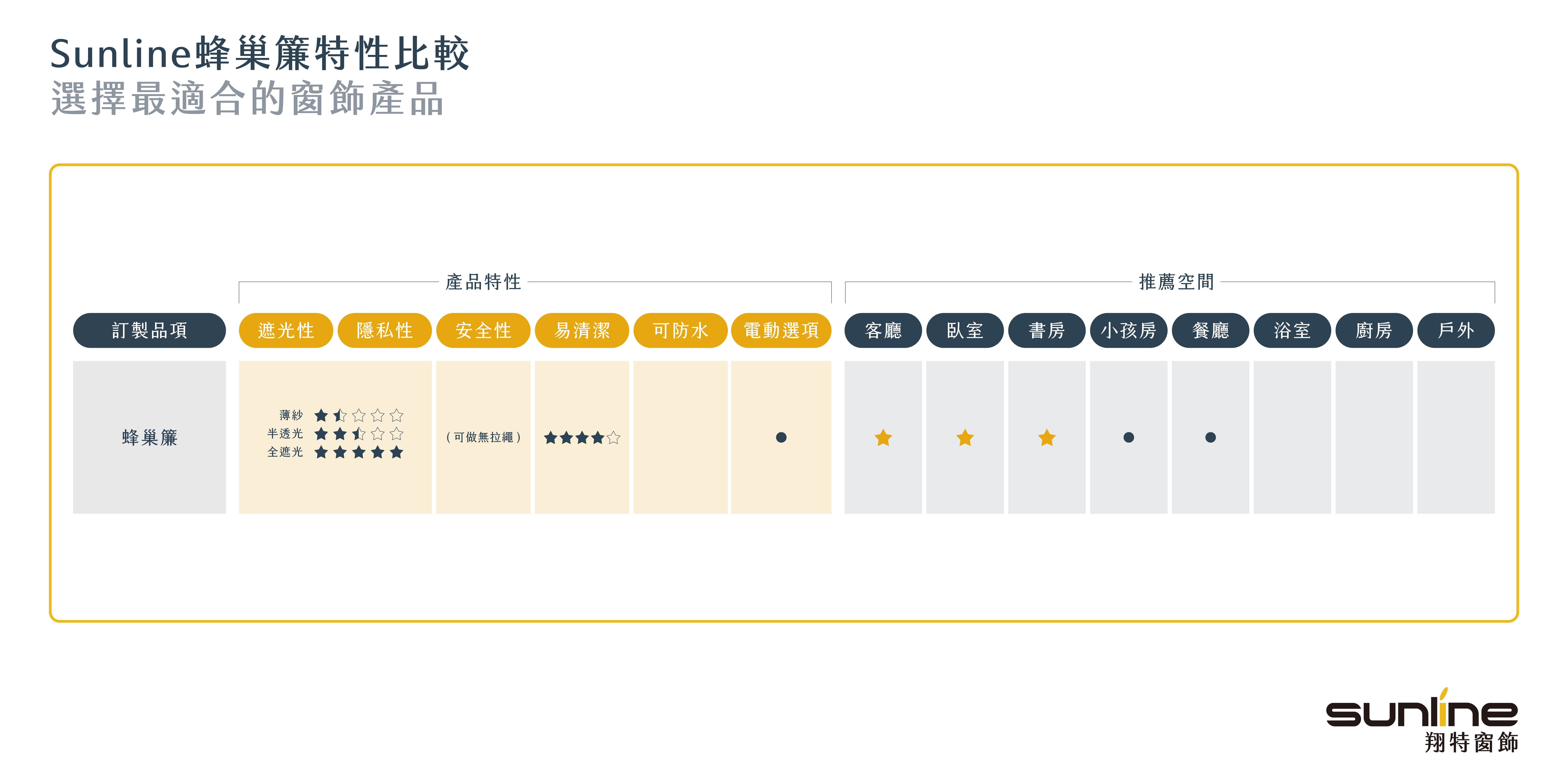 標準型蜂巢簾特性