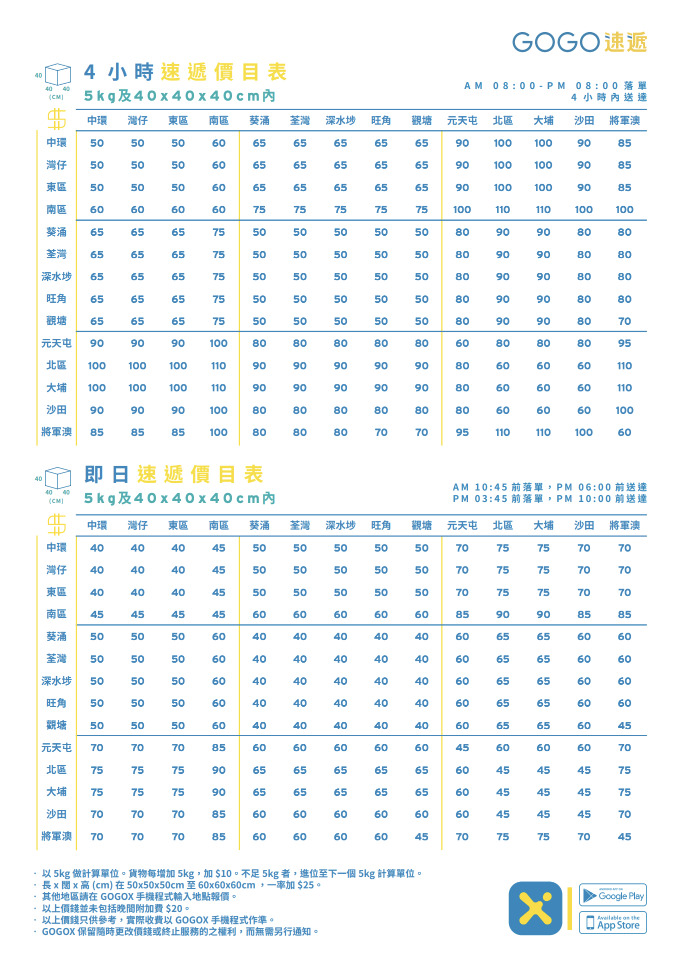 5公斤以下即日及4小時送貨服務