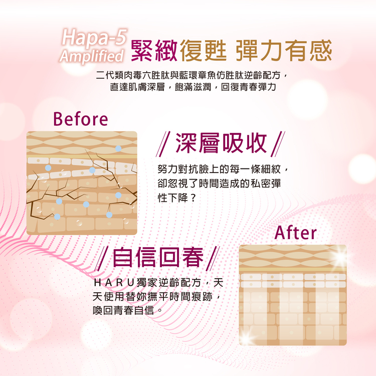 HARU HEMP 大麻嫩白緊緻雙效胜肽凝膠-30ml