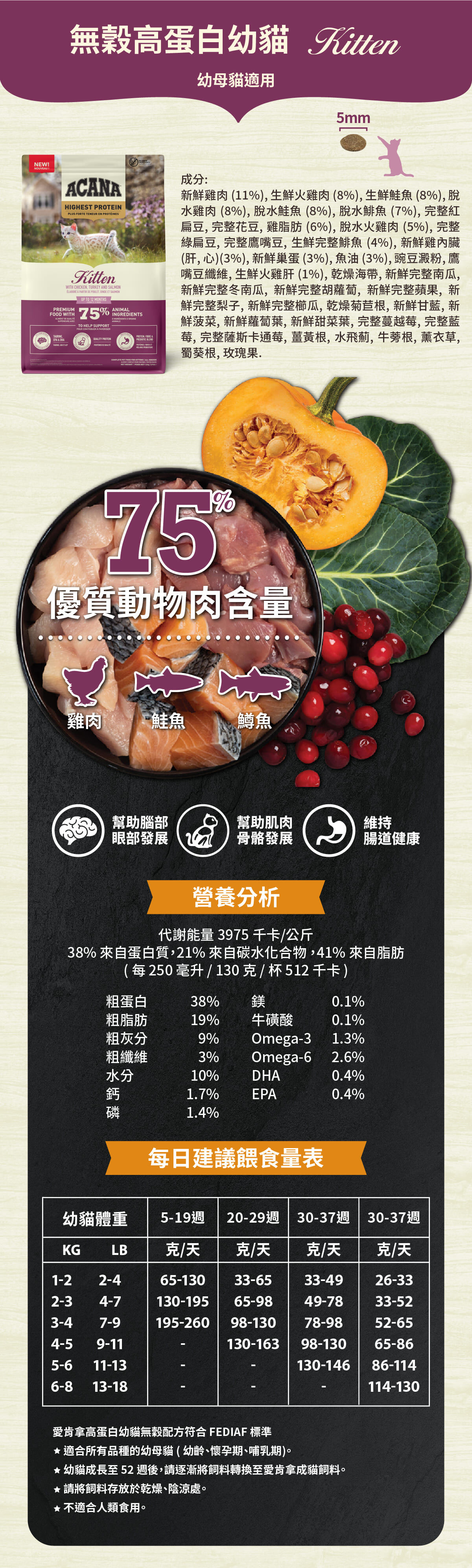 高蛋白幼貓-無穀-貓飼料-愛肯拿-ACANA