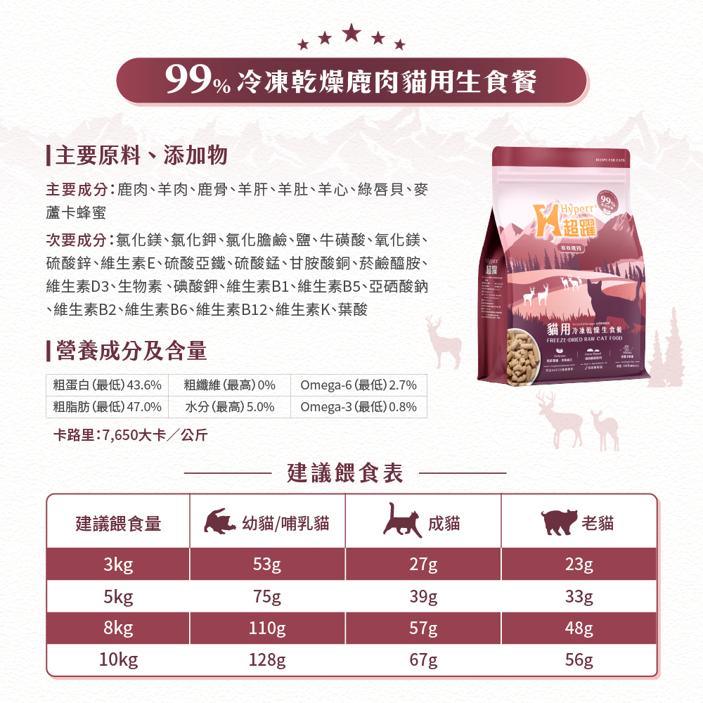 Hyperr貓咪鹿肉凍乾生食餐營養成分表