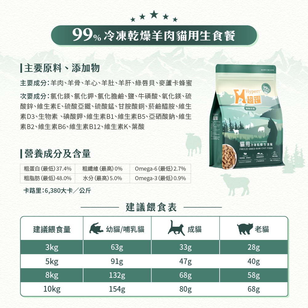 Hyperr貓咪羊肉凍乾生食餐