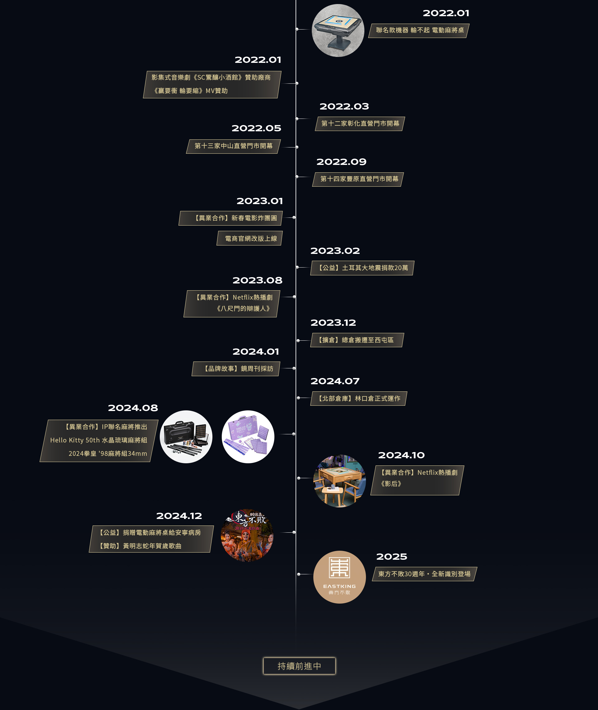 東方不敗30週年 大事記