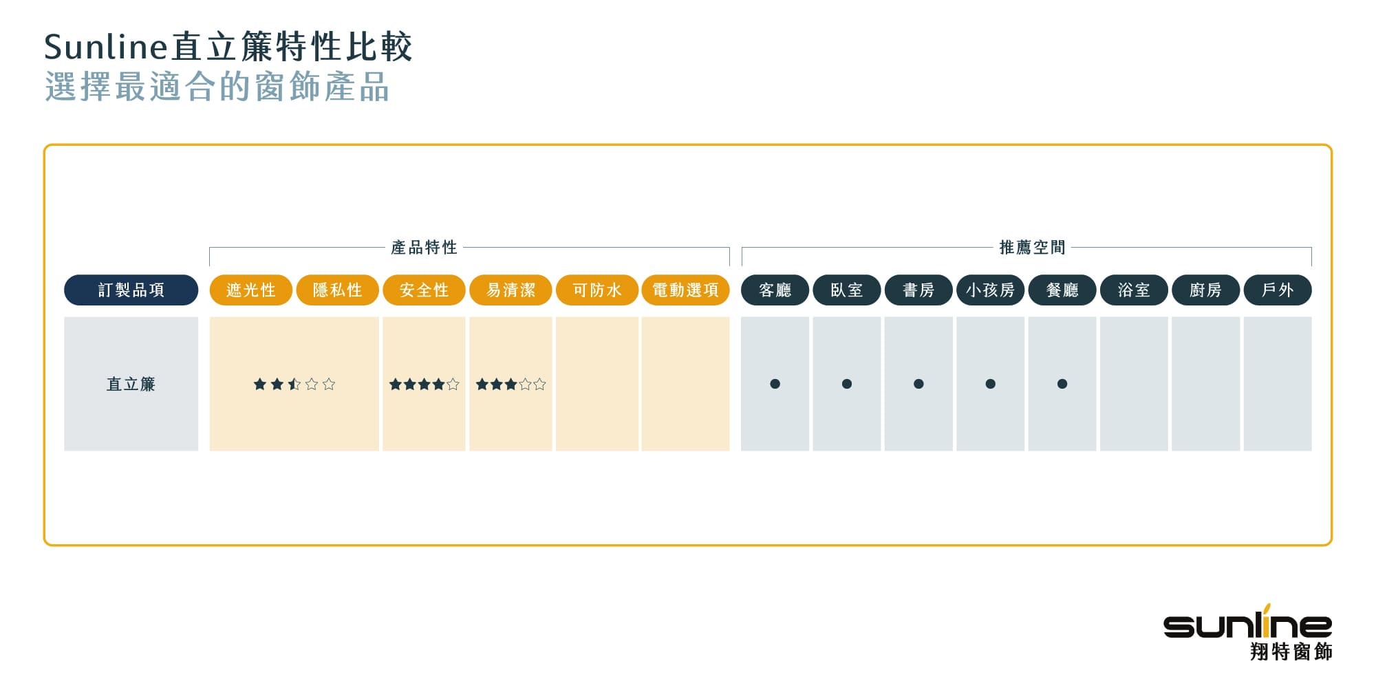 直立簾特性比較