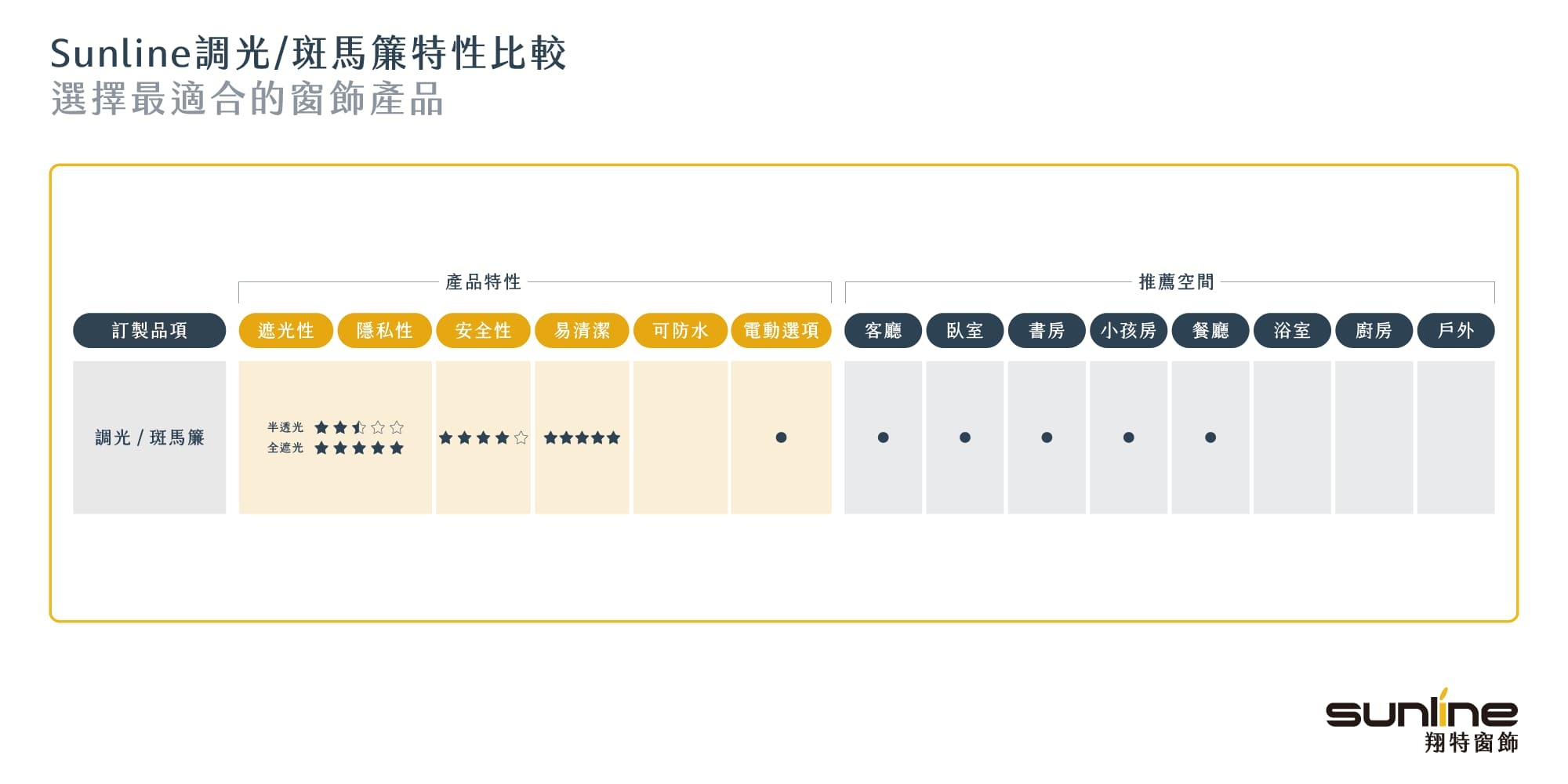 調光簾特性比較
