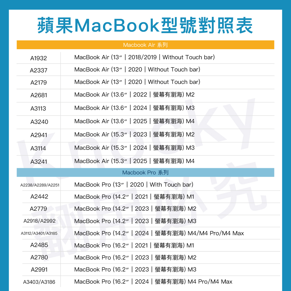 【Knocky x Willsann】『Monday Blue鵝』MacBook Air/Pro 透亮保護殼