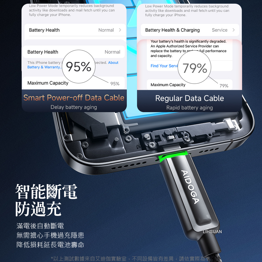 AIDOGA 艾迪伽 雙Type-C/PD智能斷電補電充電傳輸線 100W 閃極 1.2M