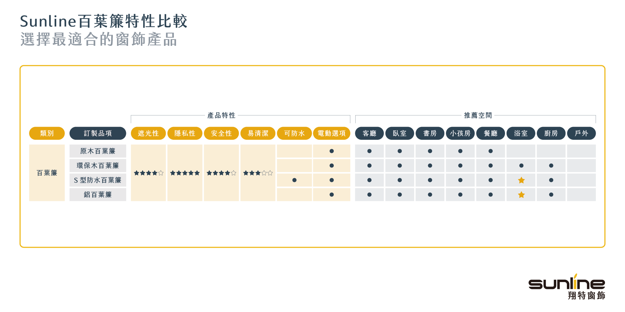 百葉簾特性比較