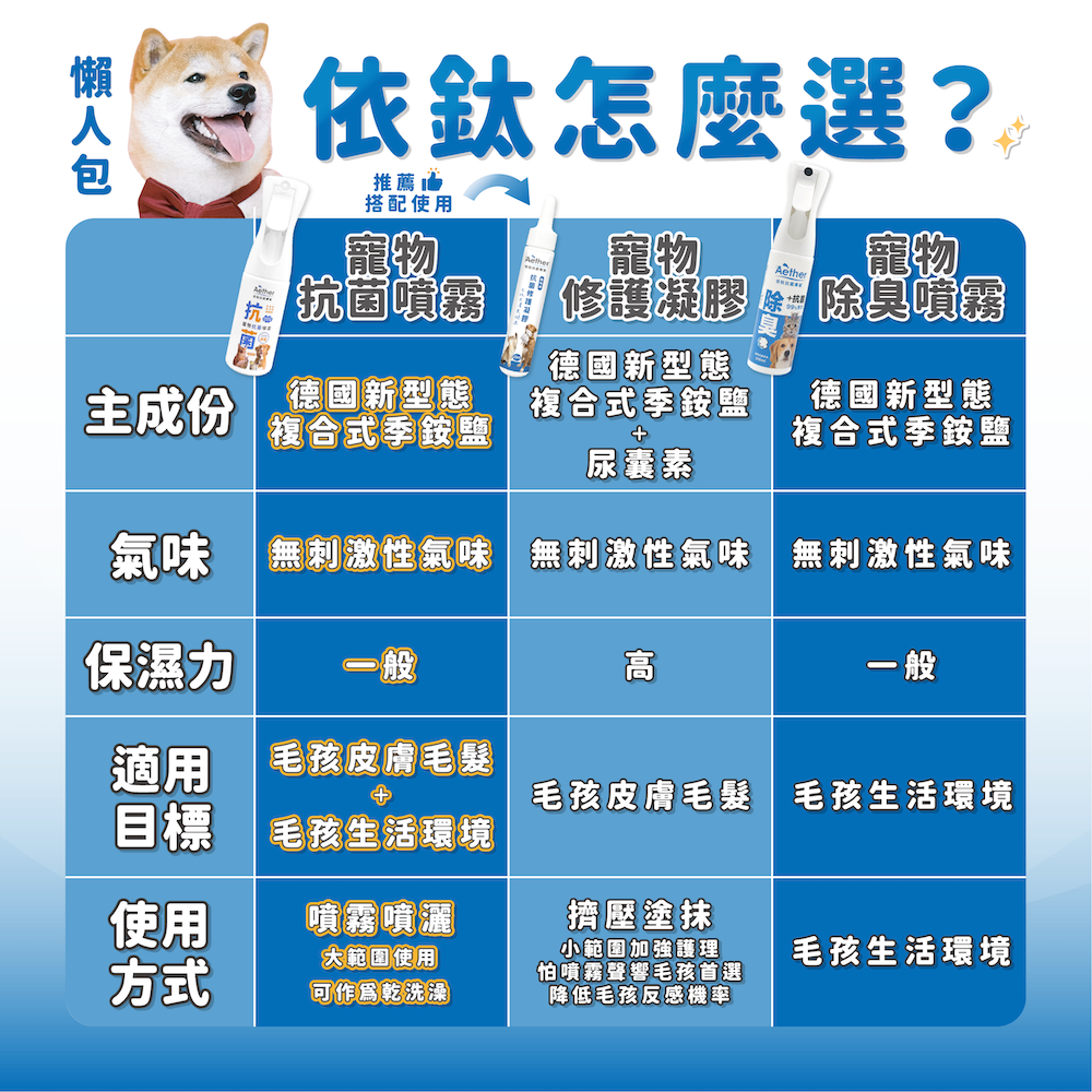 Aether依鈦｜寵物抗菌噴霧/寵物抗菌液補充瓶 狗貓鼠兔皆可用