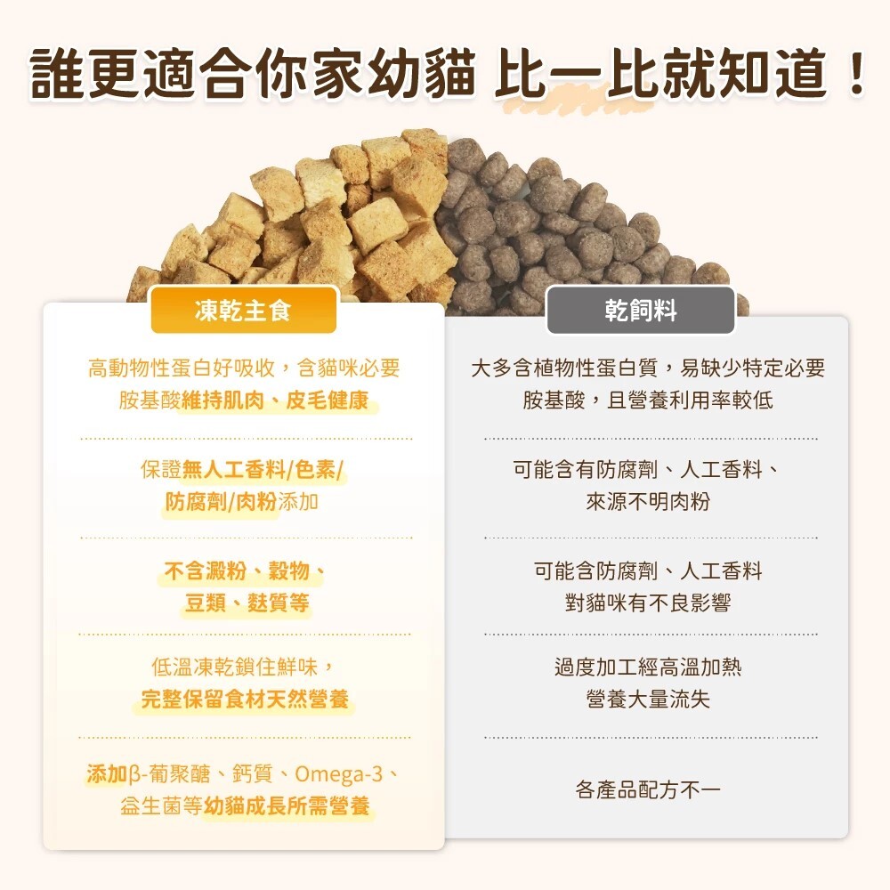 汪喵星球｜幼貓 凍乾主食餐/小方粒 (80g/500g)