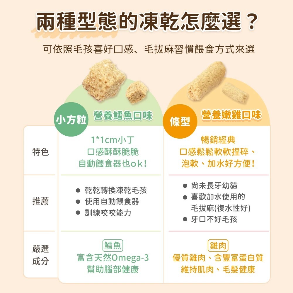 汪喵星球｜幼貓 凍乾主食餐/小方粒 (80g/500g)