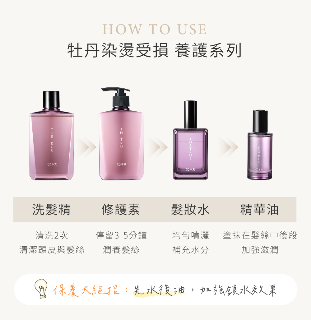 牡丹染燙修護系列 使用順序:洗髮精、修護素、髮妝水、精華髮油