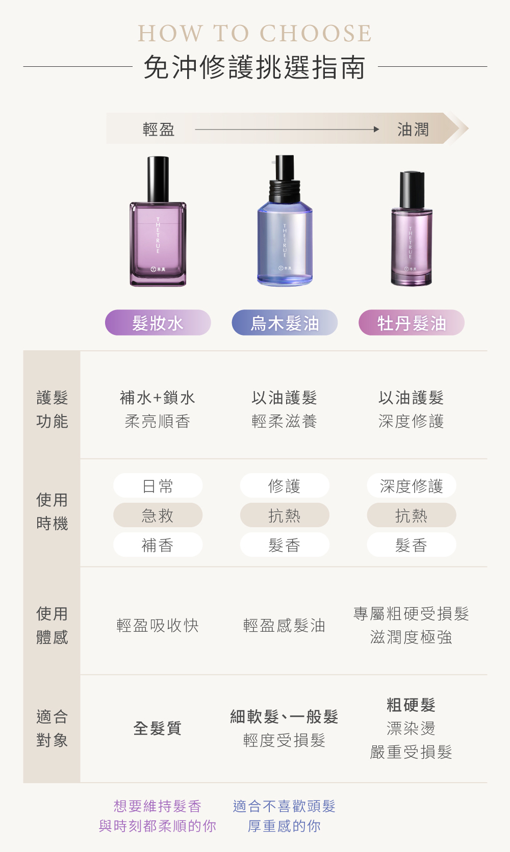 免沖洗髮油、髮妝水挑選指南