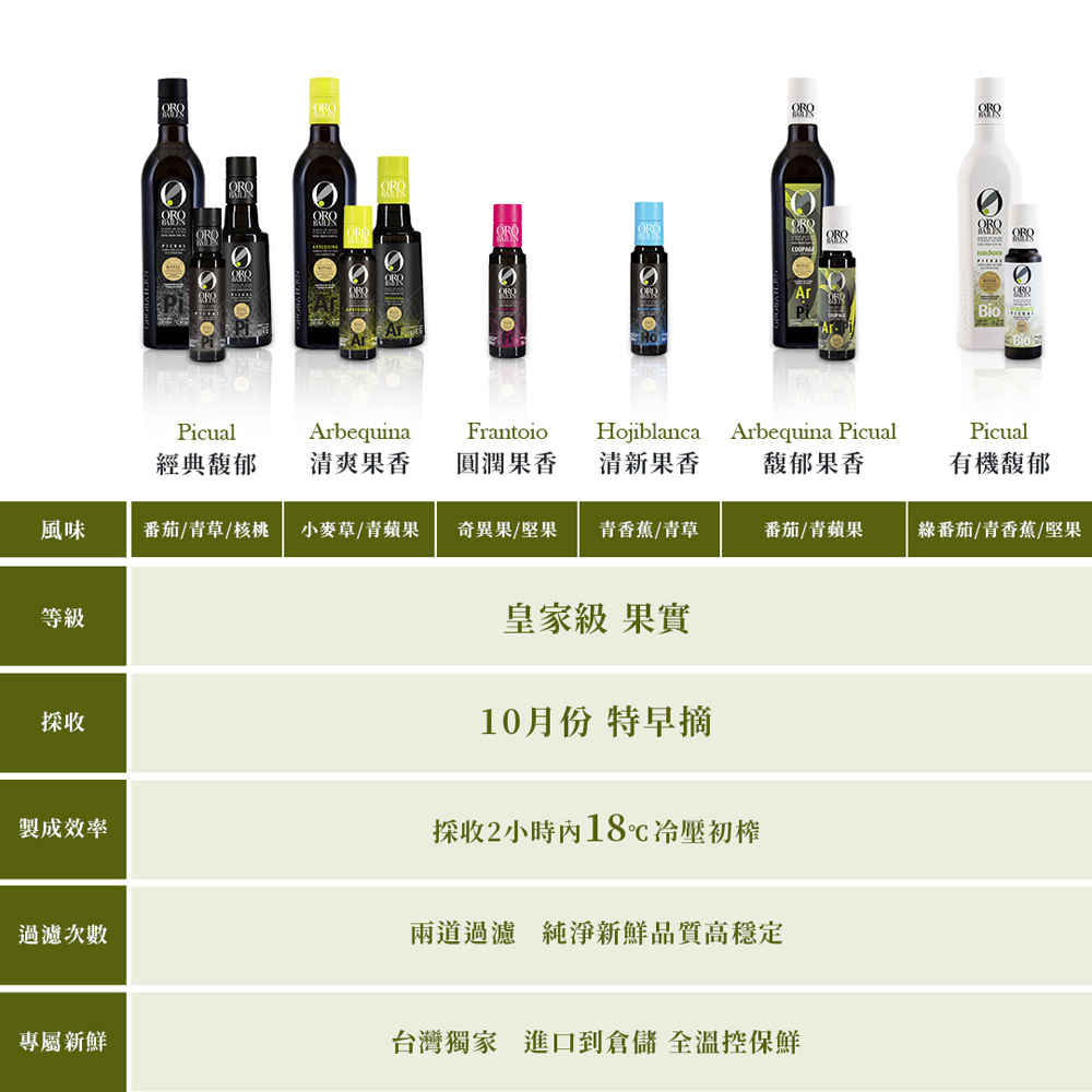 橄欖油推薦 | 冷壓初榨橄欖油推薦 | 生飲橄欖油比較 - 森森采食