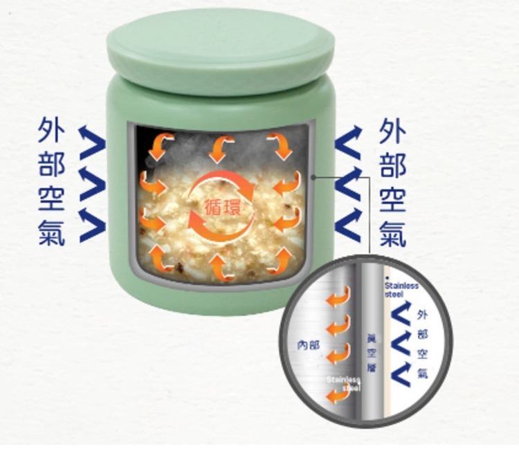 Modui SUS316 不鏽鋼保溫粥杯