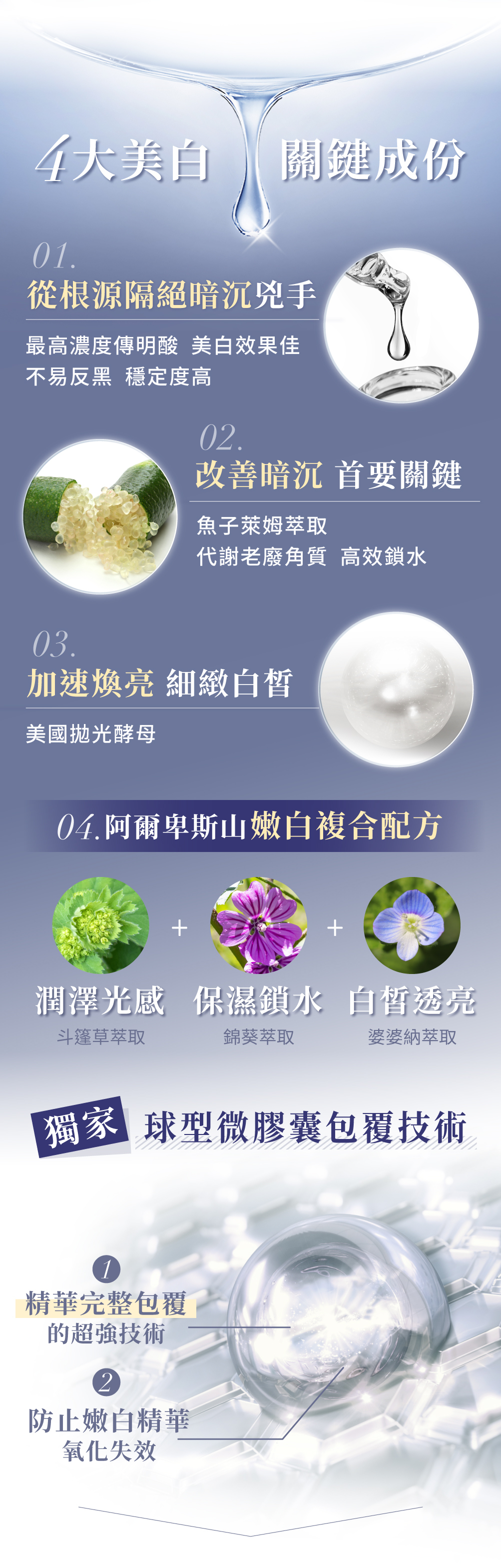 四大美白關鍵成份：最高濃度傳明酸、魚子萊姆萃取、美國拋光酵母、嫩白複合配方