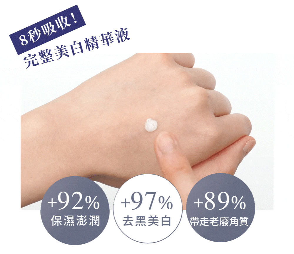 獨家球型微膠囊包覆技術 8秒精華完整吸收不黏膩
