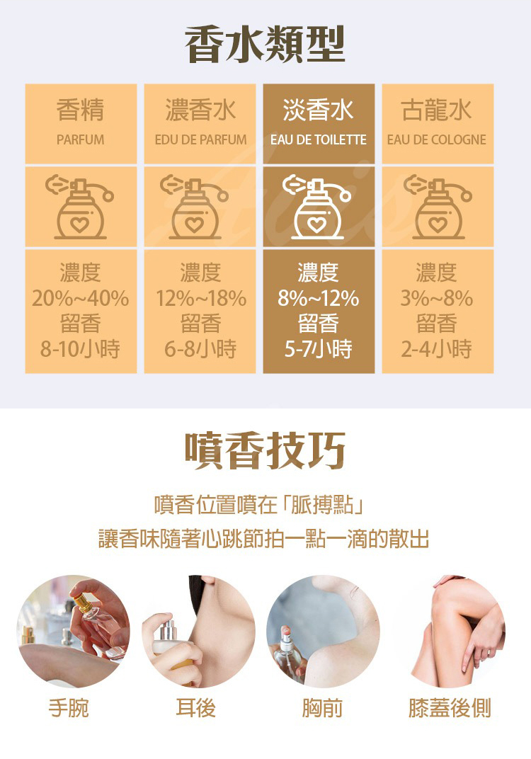 Orgie Sensfeel 女士費洛蒙香水-50ml