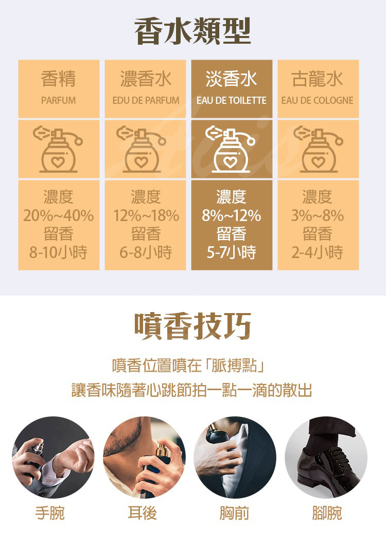 Orgie Sensfeel 男士費洛蒙香水-50ml