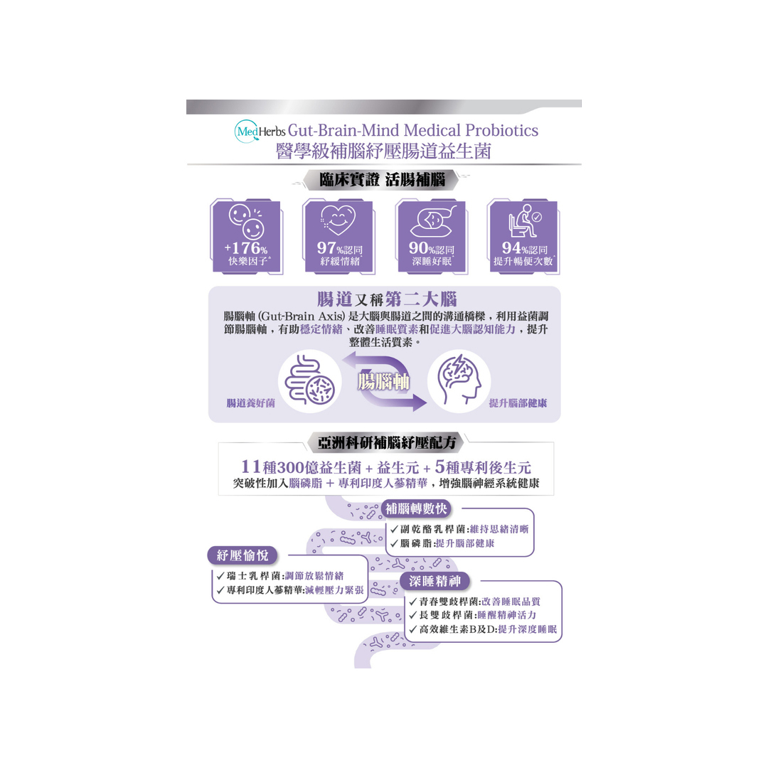 Herbs Generation MedHerbs Weight Management Medical Probiotics 30 Capsules