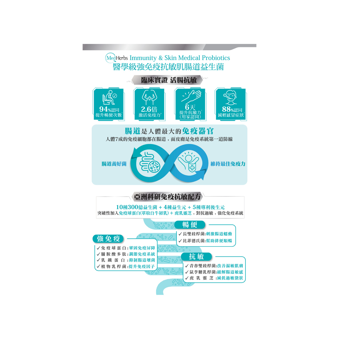 Herbs Generation MedHerbs Immunity & Skin Medical Probiotics 30 Capsules