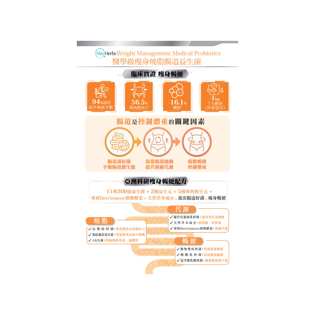 Herbs Generation MedHerbs Weight Management Medical Probiotics 30 Capsules