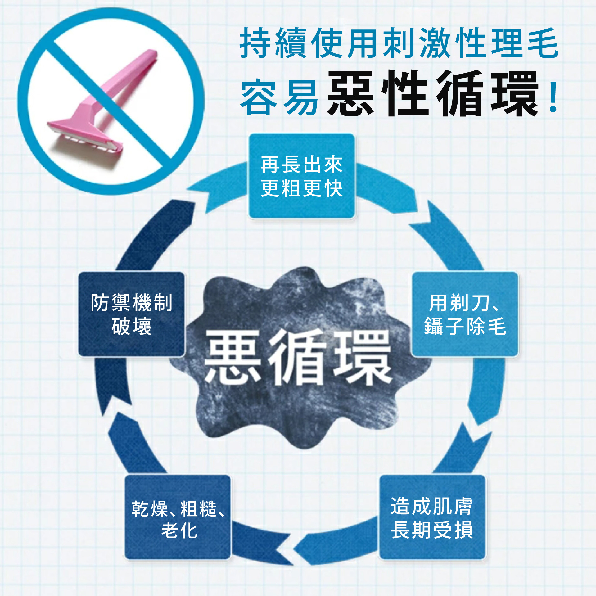 白溜霜_持續使用刺激性理毛，容易惡性循環