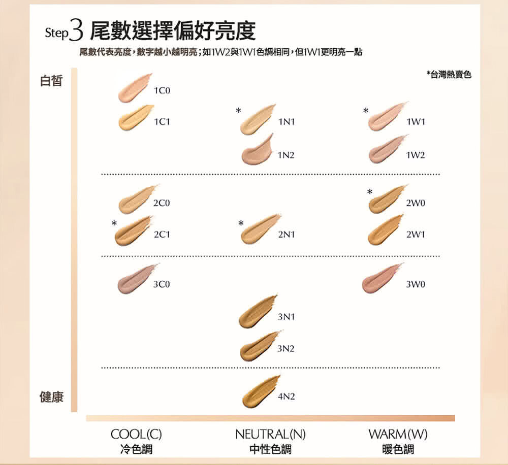 【雅詩蘭黛】粉持久完美持妝粉底 SPF10/PA++ 30ml (DoubleWear )