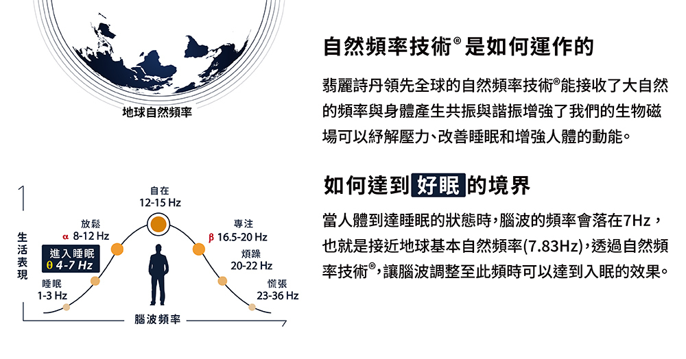 翡麗詩丹自然頻率