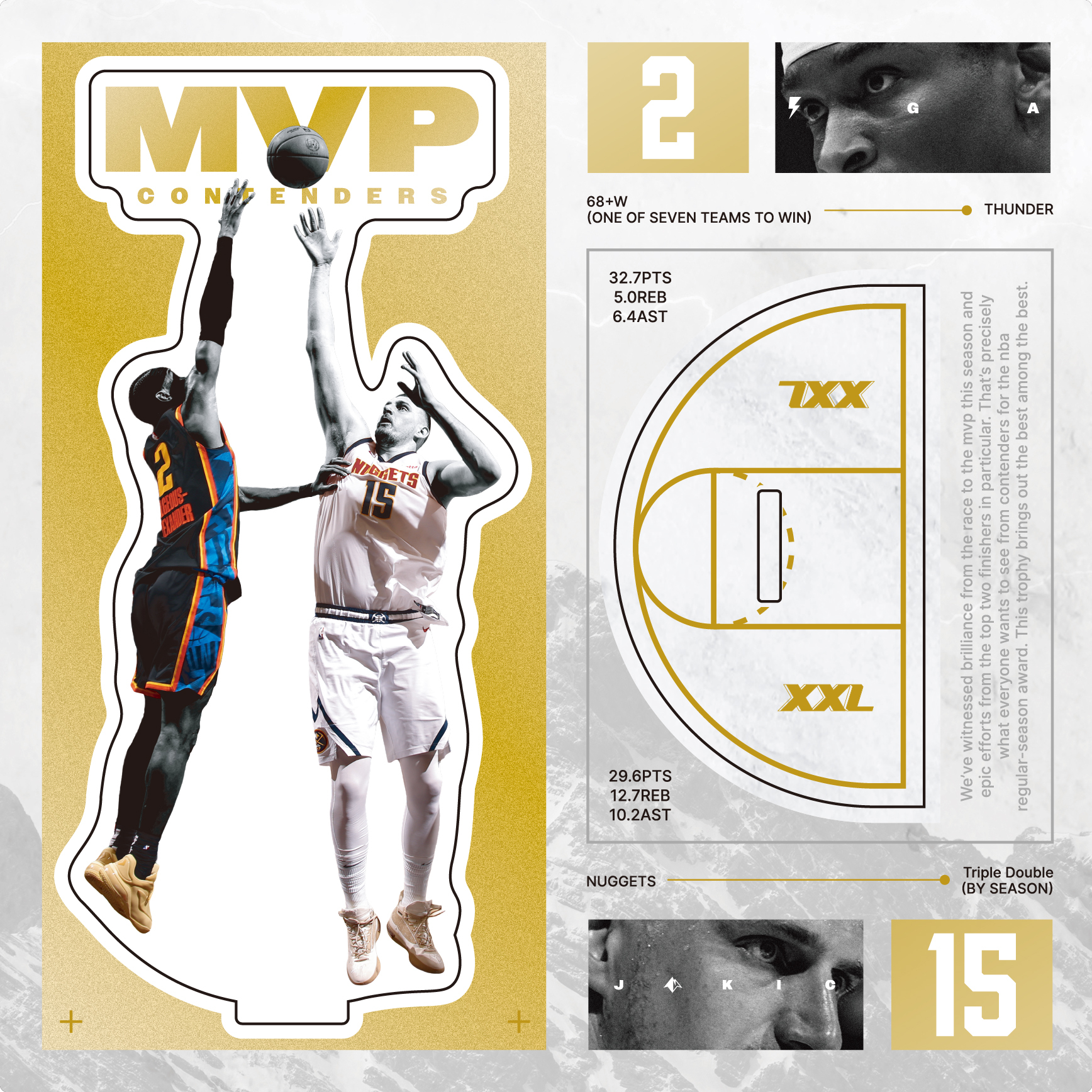 雙MVP壓克力人物立牌（SGA-JOKIC）