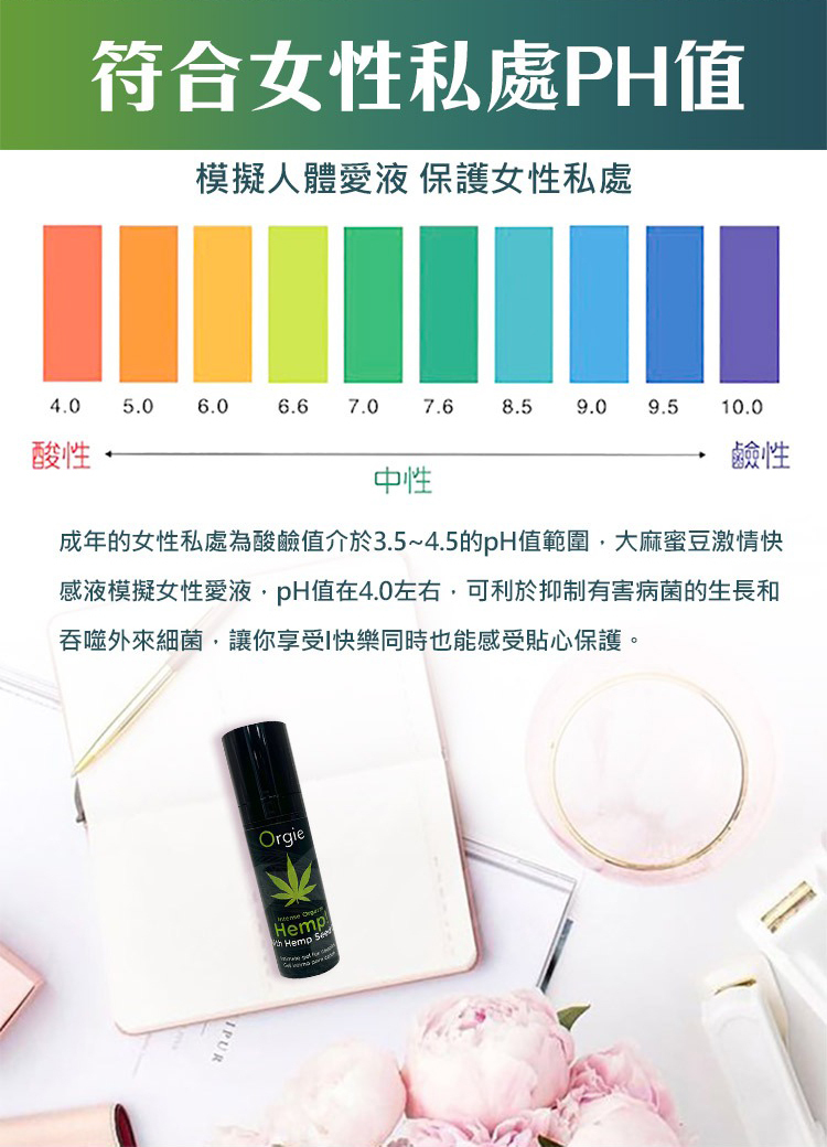 Orgie Intesnse Orgasm Hemp 大麻籽酥麻高潮凝膠-15ml