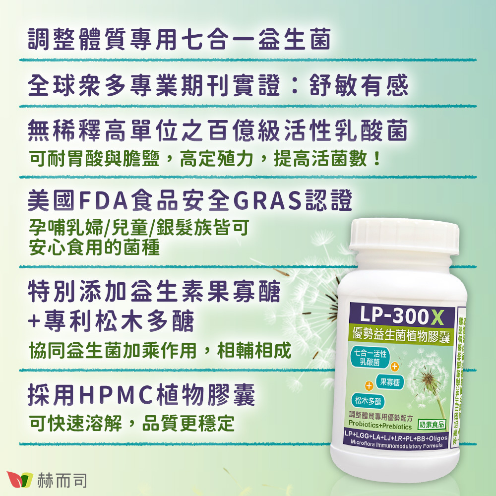 舒敏益生菌推薦 赫而司【LP-300X優勢益生菌】植物膠囊為調整體質專用七合一益生菌。全球眾多專業期刊實證：舒敏有感。無稀釋高單位之百億級活性乳酸菌，可耐胃酸與膽鹽，高定殖力，提高活菌數！美國FDA食品安全GRAS認證，孕哺乳婦、兒童、銀髮族皆可安心食用的菌種！特別添加益生素果寡醣與FiberAid專利松木多醣，協同益生菌加乘作用，相輔相成。採用HPME低敏植物膠囊，可快速溶解，品質更穩定！
