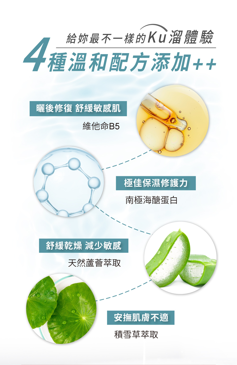 4種溫和配方添加，有效減緩泛紅不適、極佳保濕修護力