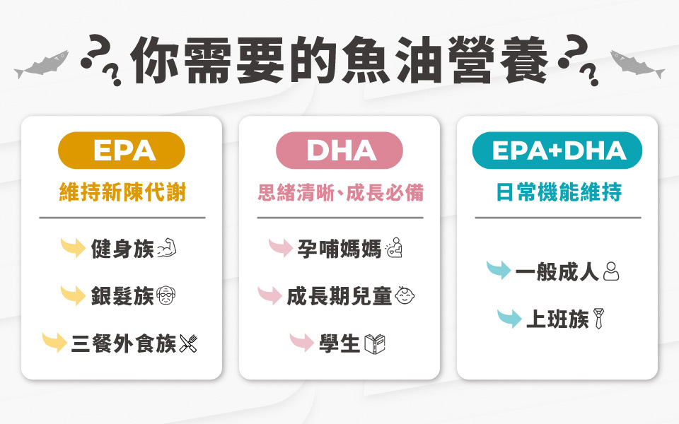 你需要的魚油營養EPA、DHA
