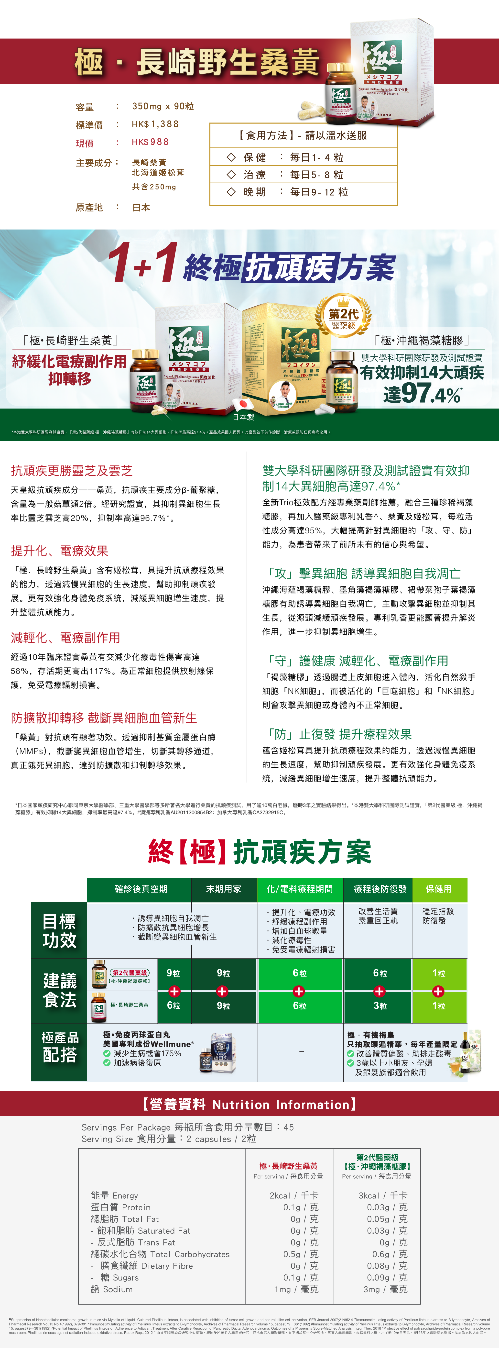 極 •長崎野生桑黃 紓緩副作用 防轉移