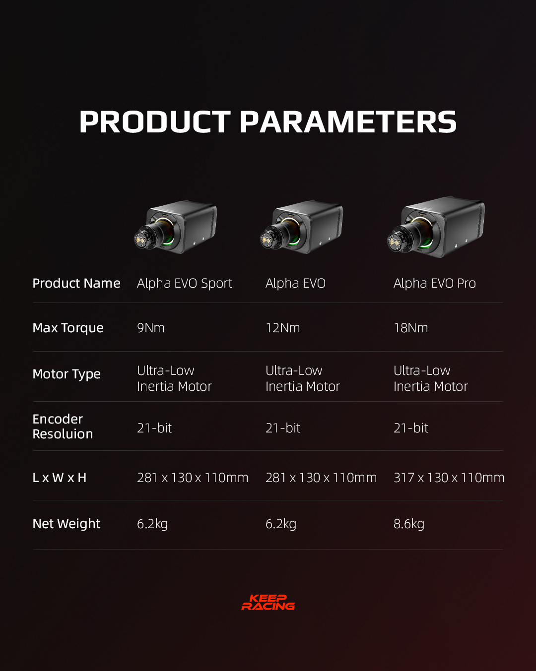 Simagic Alpha EVO (12Nm)