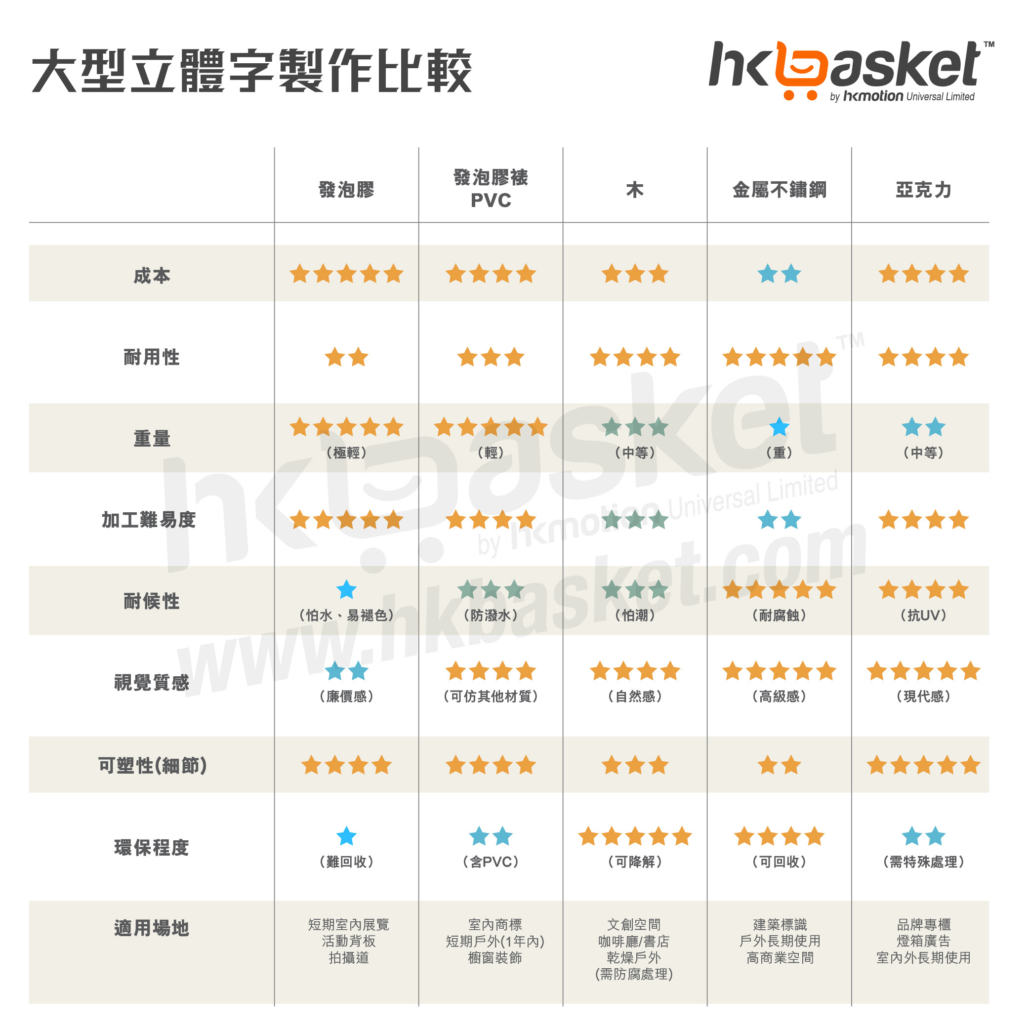 [Order] Customization] HKoutput Freestanding Floor Standing 3D Letters