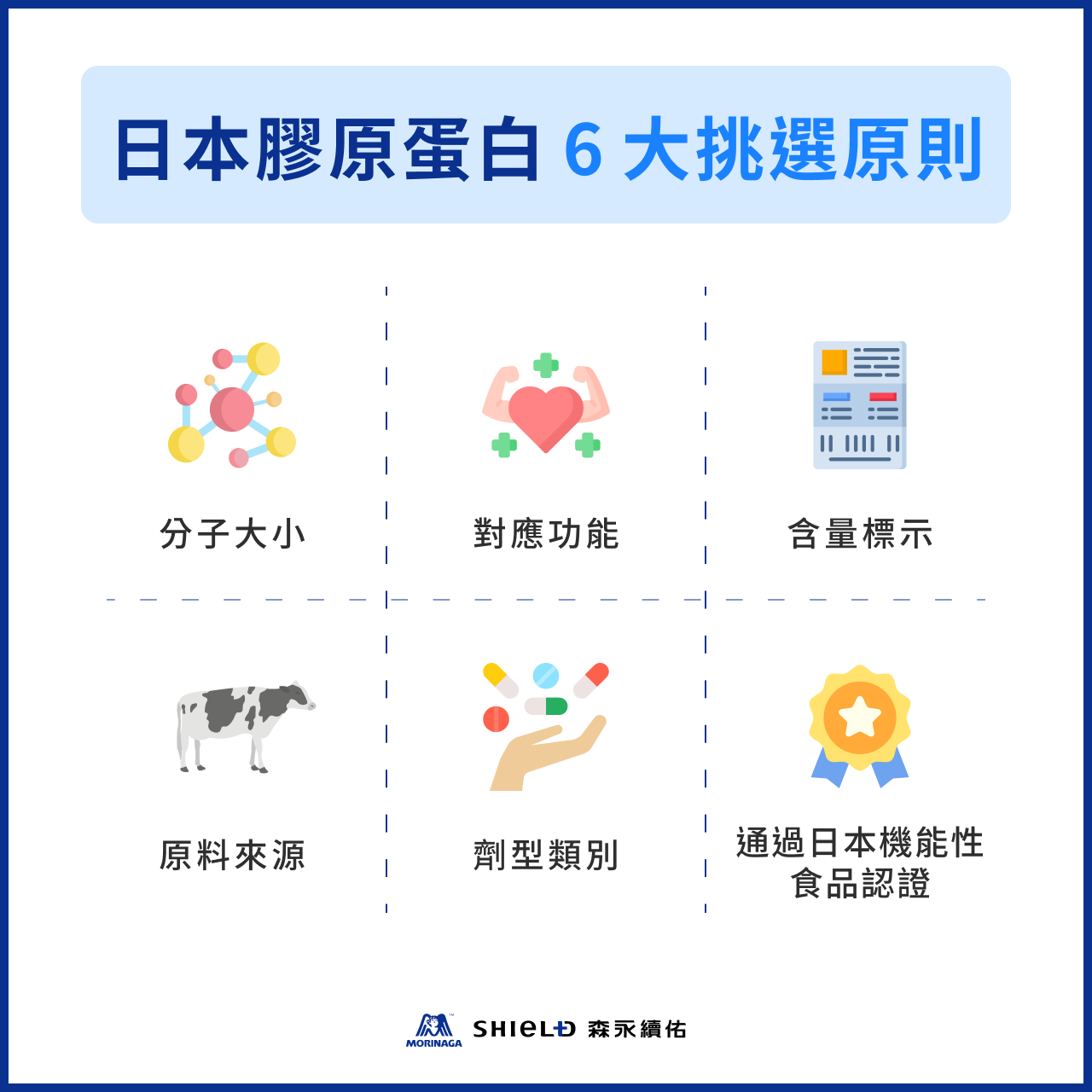 日本膠原蛋白6大挑選原則