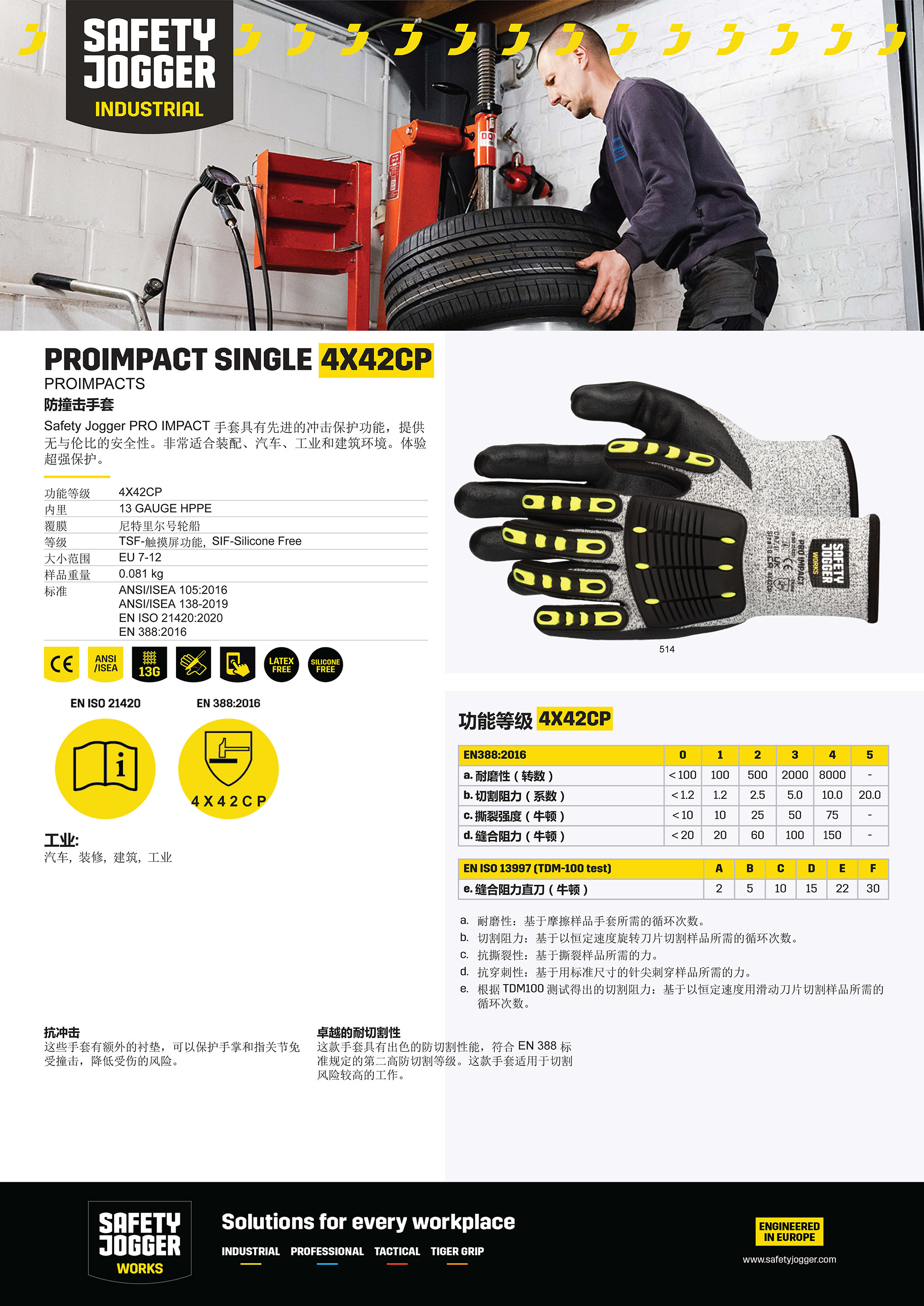 Safety Jogger - PROIMPACT 防割手套